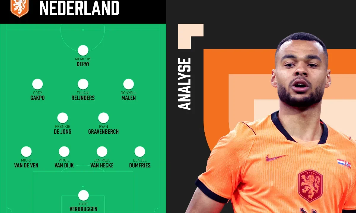 Netherlands’ 2026 World Cup Squad and Tactical Approach Under Koeman Revealed
