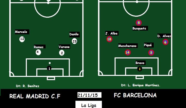 Real Madrid vs. Barcelona: El Clásico Preview, Form, and Prediction Context