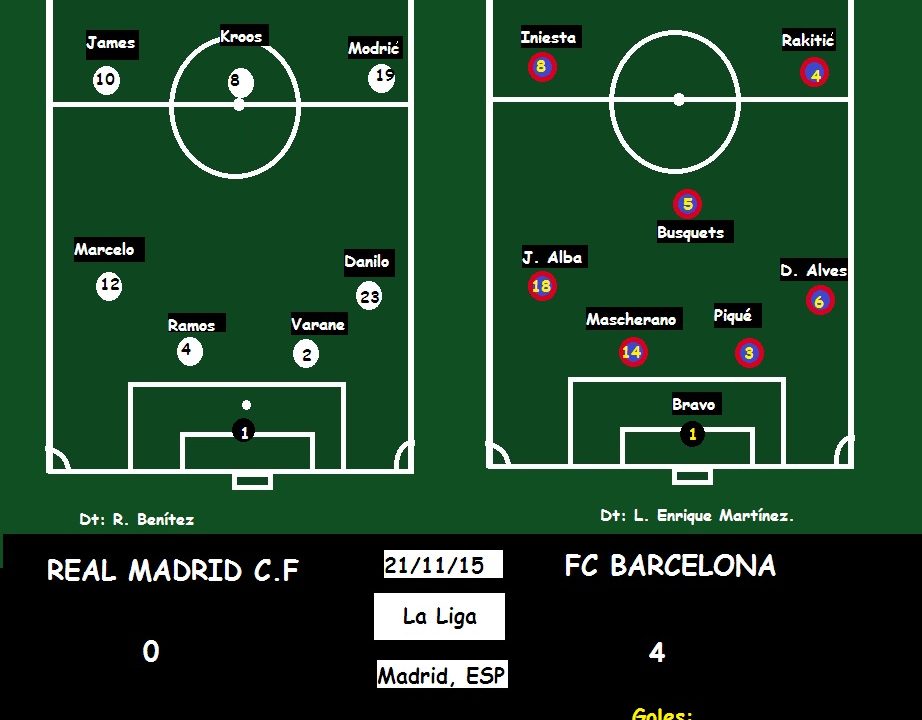 Real Madrid vs. Barcelona: El Clásico Preview, Form, and Prediction Context