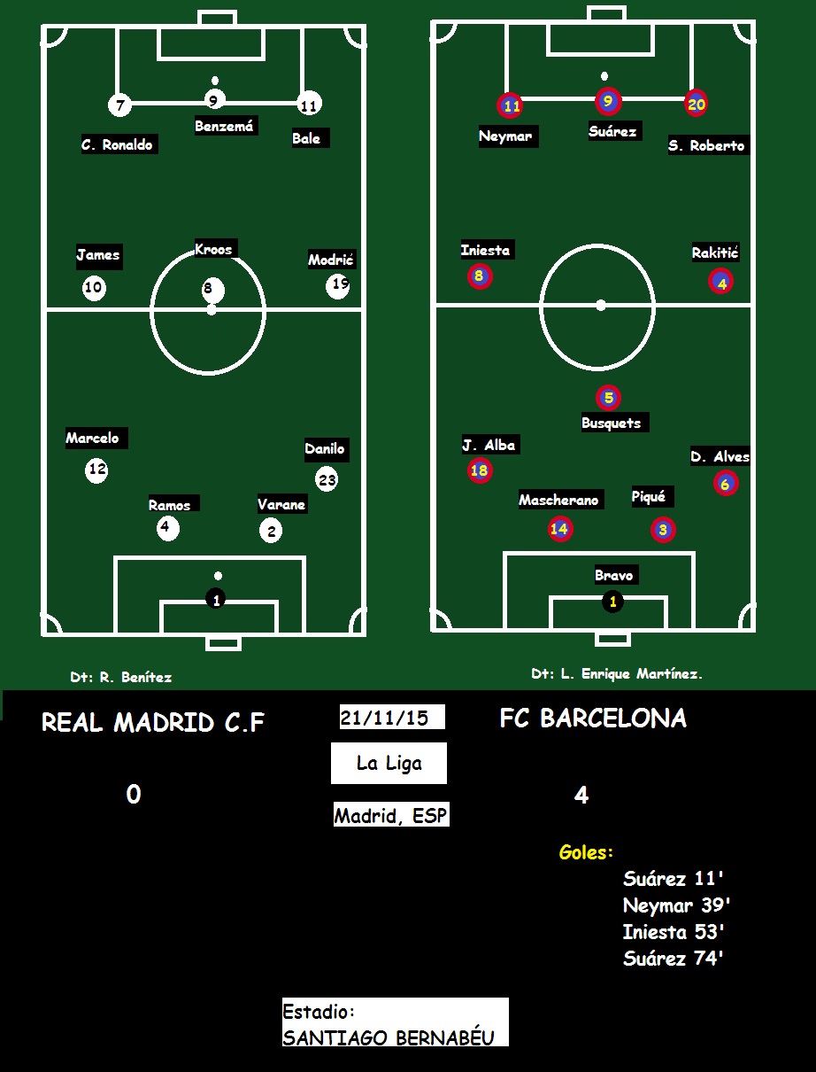 El Clásico match action between Real Madrid and Barcelona