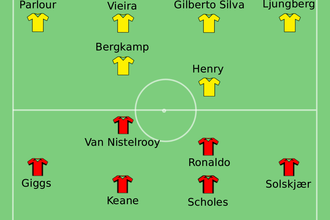 Arsenal vs. Manchester United: Premier League Showdown Analysis and Prediction
