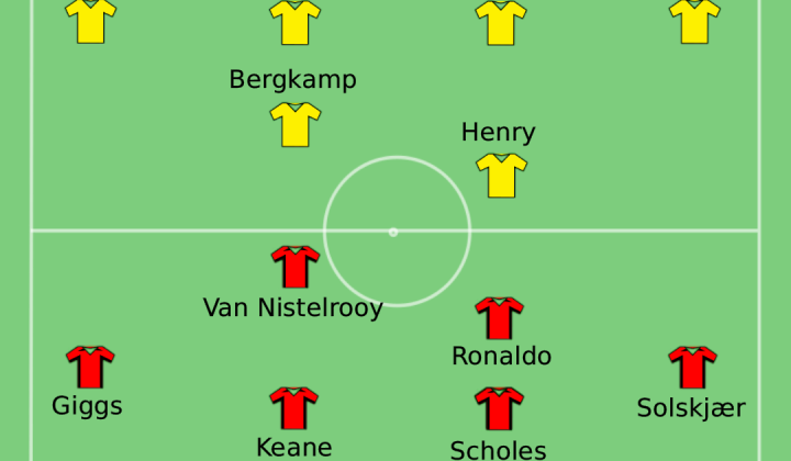 Arsenal vs. Manchester United: Premier League Showdown Analysis and Prediction