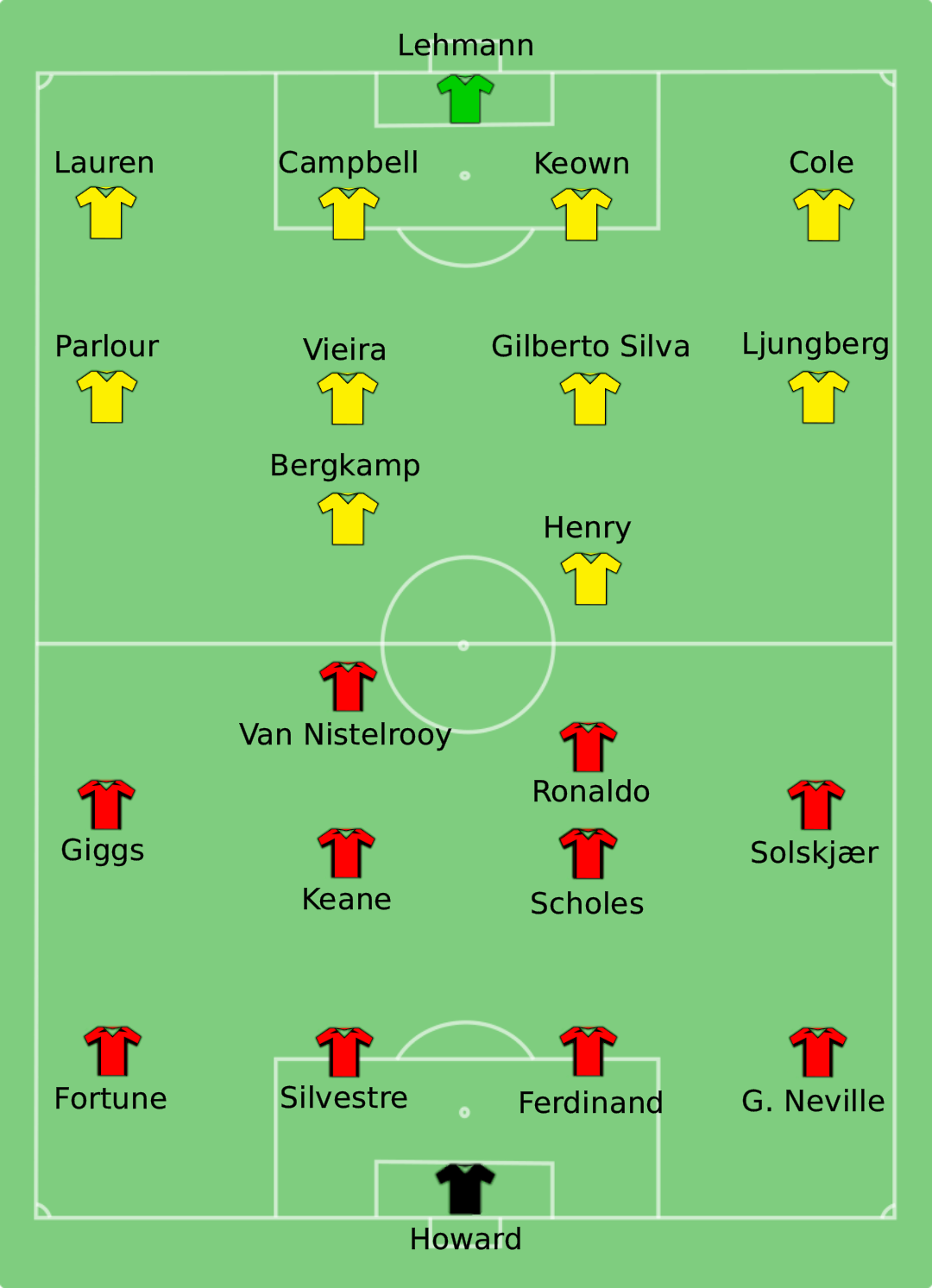 Arsenal vs Manchester United Premier League match
