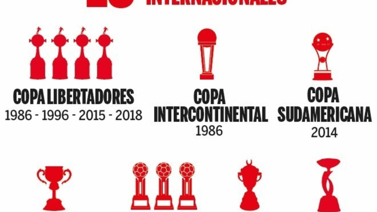 River Plate’s Storied History: A Look at the Club’s 72 Titles Ahead of Apertura Final