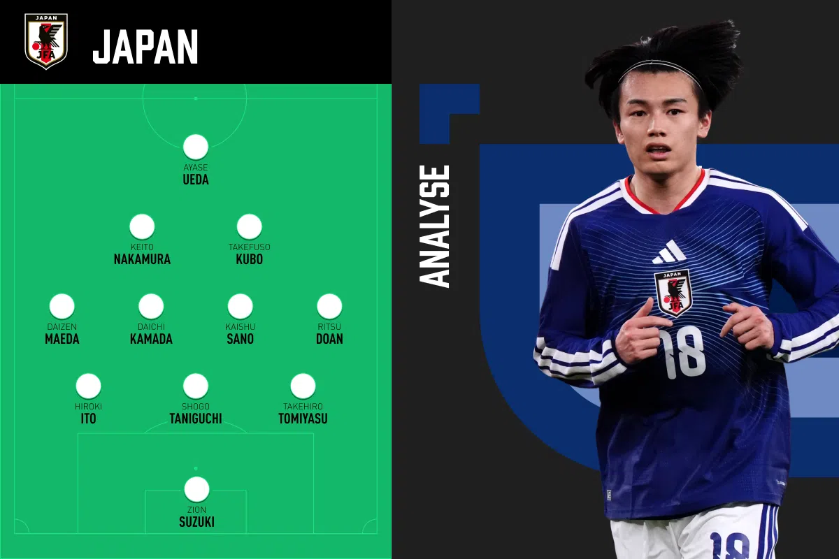 Japan national football team players in training gear on a pitch