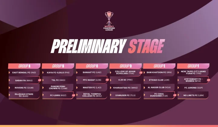 AFC Women’s Champions League 2026/27 Preliminary Stage Draw Sets the Stage for Continental Competition