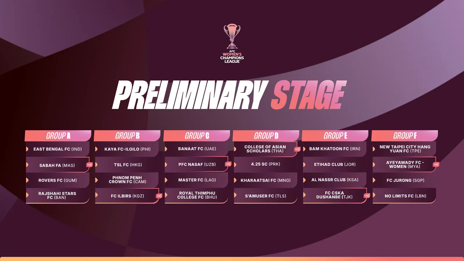 The AFC Women's Champions League trophy is displayed at the draw ceremony.