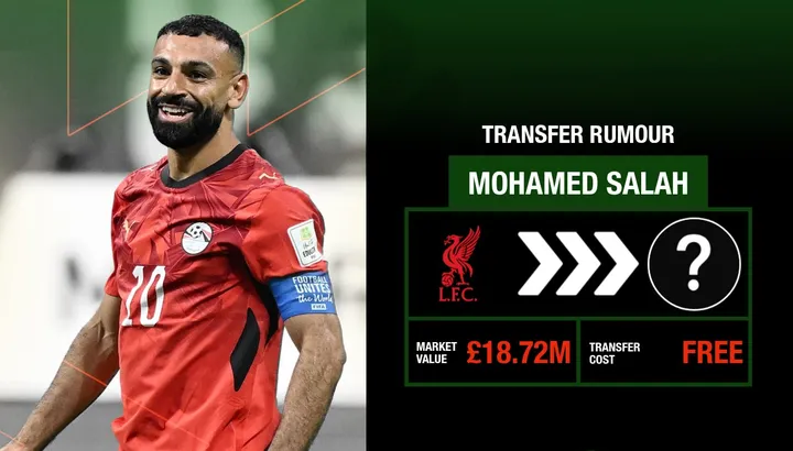 Sporting Kansas City Leads MLS Race for Mohamed Salah, but Europe Remains Preferred Destination