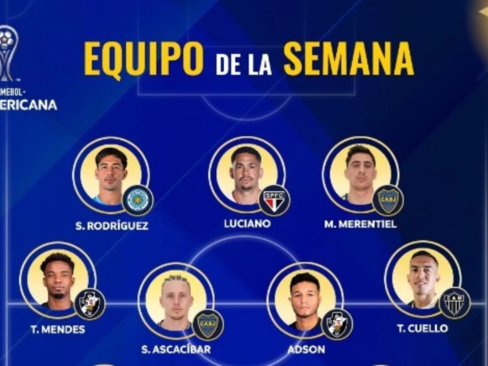 CONMEBOL Team of the Week composite image featuring Argentine players from Estudiantes, Boca Juniors, and other clubs